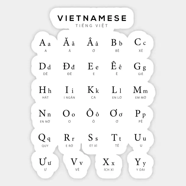 Chart of alphabets Tieng Viet aka Vietnamese Language